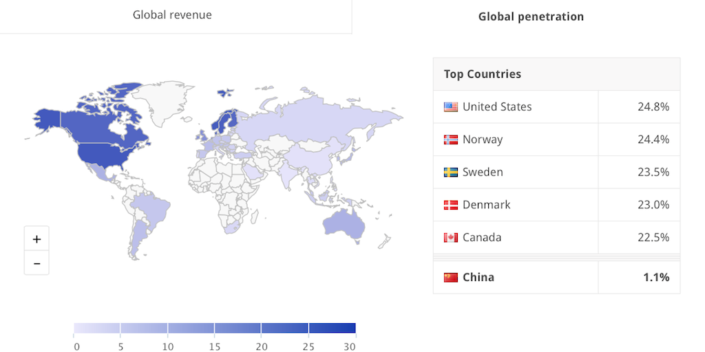 Global SVOD Penetration