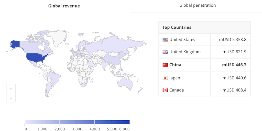Global SVOD Revenue