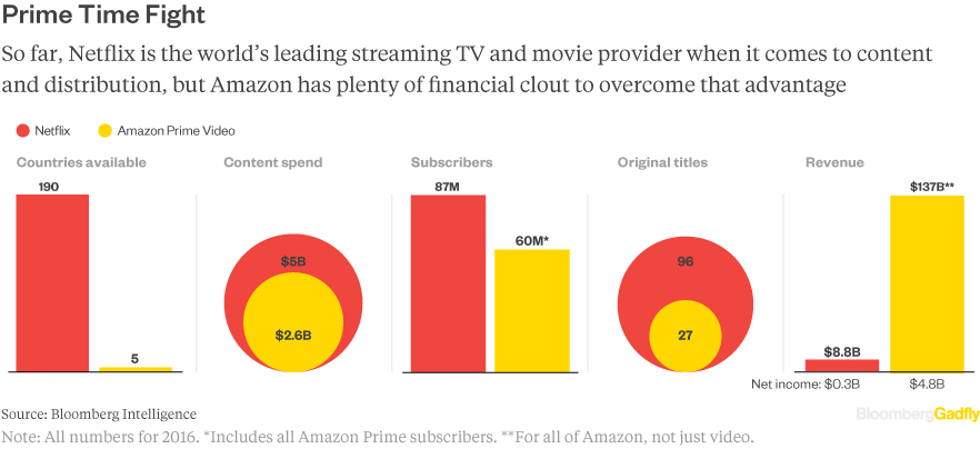 amazon-takes-aim-at-netflix