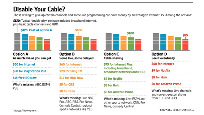 Disable Your Cable?