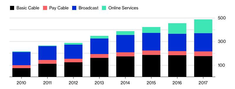 Production Glut