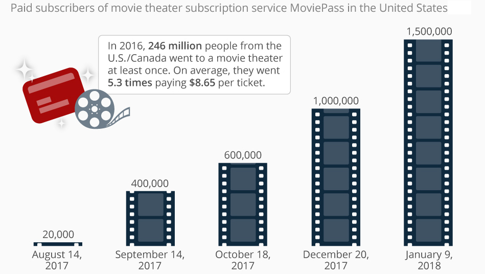 MoviePass MoviePass