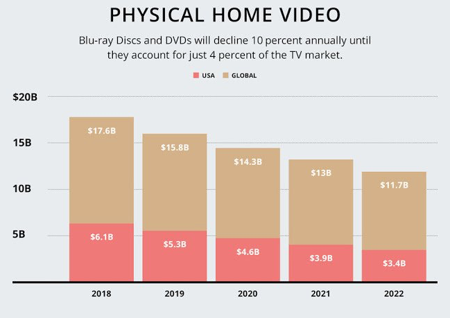Physical Home Video