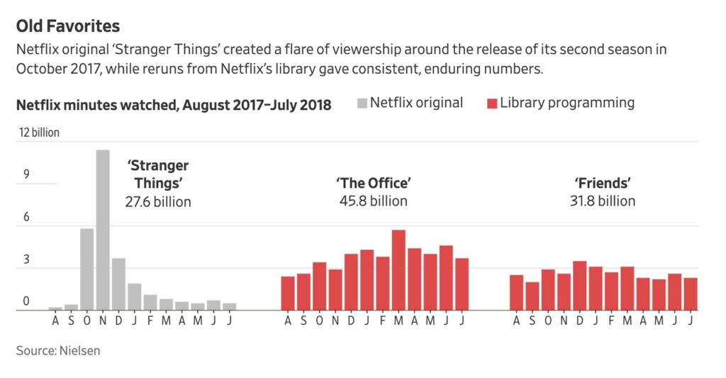 Netflix Popular Shows