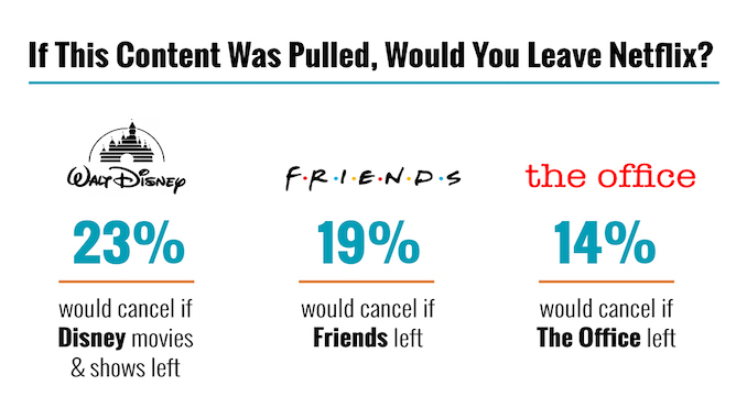Friends May Be Leaving Netflix for WarnerMedia's New Streaming Service